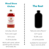 Mulling Syrup for Mulled Wine & Spiced Cider, 16 fl oz