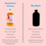 Rose Honey & Lemon Cocktail & Mocktail Mixer, 16 fl oz